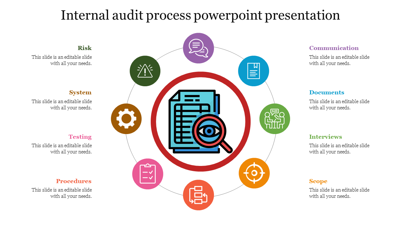 Internal audit process powerpoint presentation